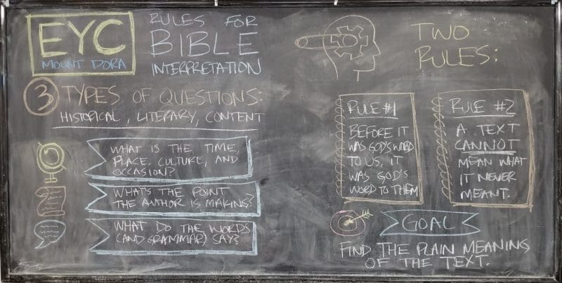 Rules For Bible Interpretation (youth Ministry Lessons)